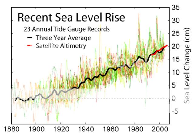 700px-recent_sea_level_rise-1-1.jpg